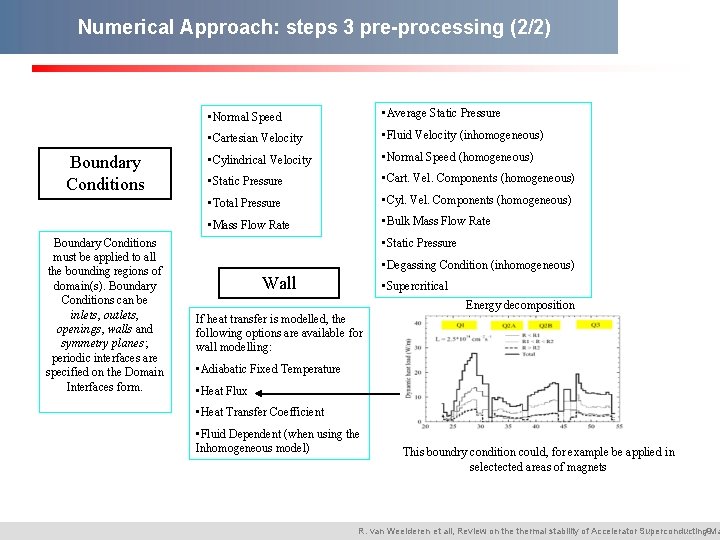 Numerical Approach: steps 3 pre-processing (2/2) Boundary Conditions must be applied to all the