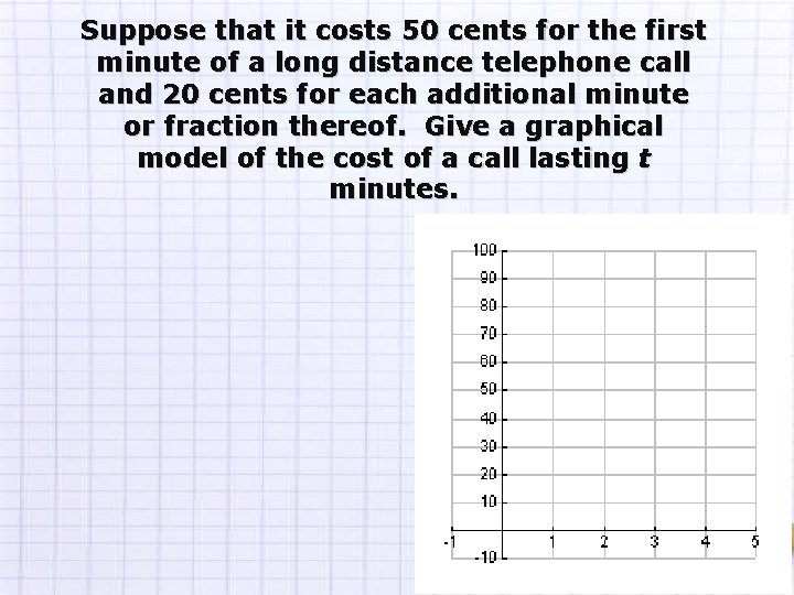 Suppose that it costs 50 cents for the first minute of a long distance Suppose that it costs 50 cents for the first minute of a long distance