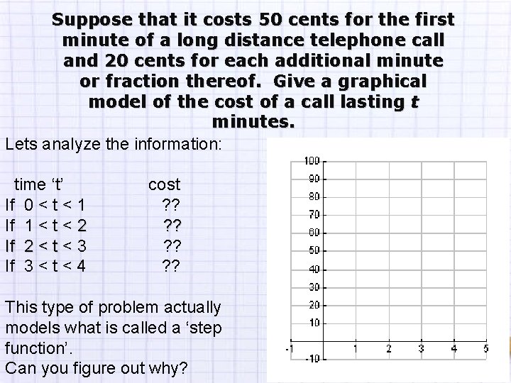 Suppose that it costs 50 cents for the first minute of a long distance Suppose that it costs 50 cents for the first minute of a long distance