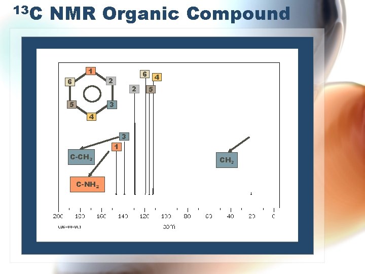 13 C NMR Organic Compound 1 6 6 2 5 3 2 4 5 13 C NMR Organic Compound 1 6 6 2 5 3 2 4 5