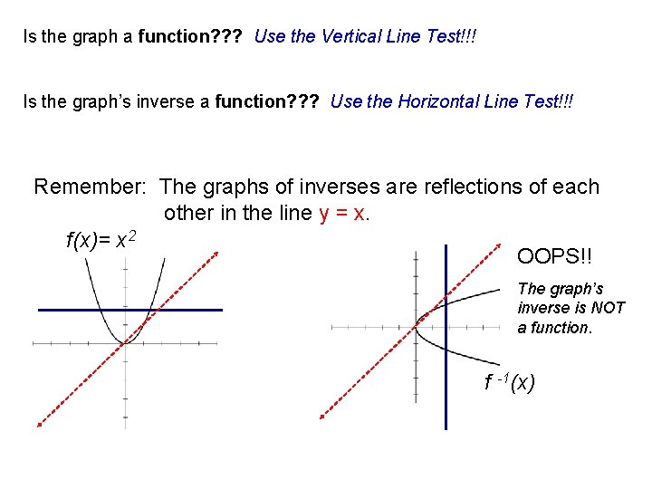 Is the graph a function? ? ? Use the Vertical Line Test!!! Is the