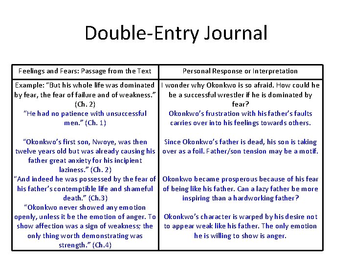 Double-Entry Journal Feelings and Fears: Passage from the Text Personal Response or Interpretation Example: