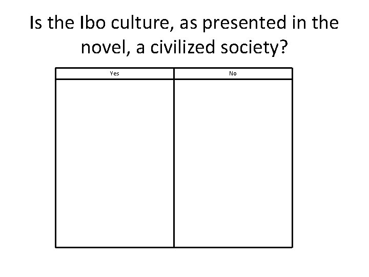 Is the Ibo culture, as presented in the novel, a civilized society? Yes No