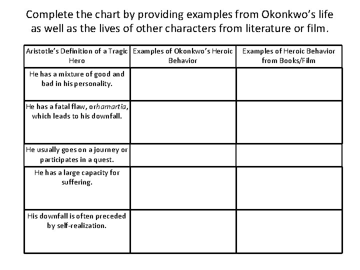 Complete the chart by providing examples from Okonkwo’s life as well as the lives