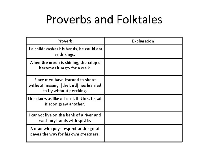 Proverbs and Folktales Proverb If a child washes his hands, he could eat with