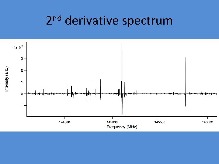 2 nd derivative spectrum 