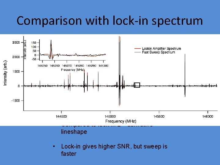 Comparison with lock-in spectrum • Compared to lock-in 2 nd derivative lineshape • Lock-in