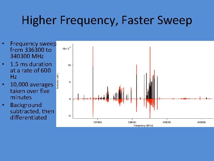 Higher Frequency, Faster Sweep • Frequency sweep from 336300 to 340300 MHz • 1.