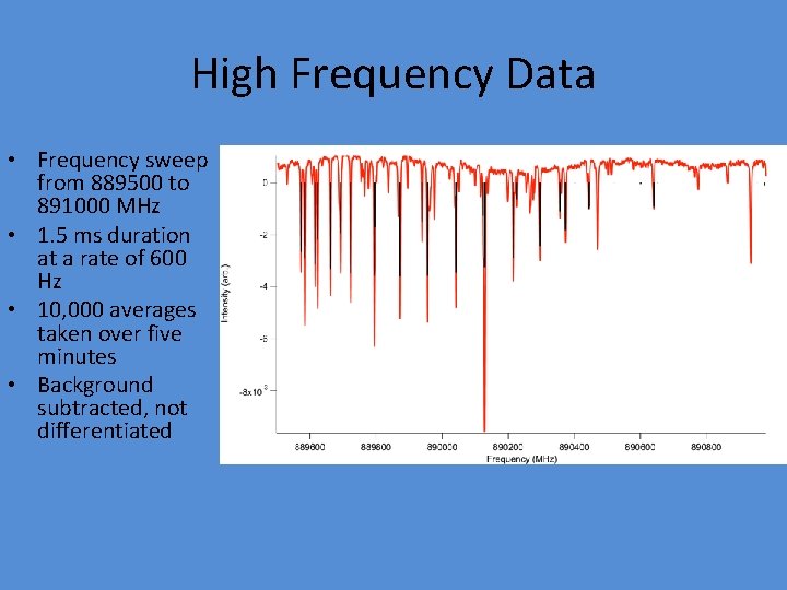 High Frequency Data • Frequency sweep from 889500 to 891000 MHz • 1. 5