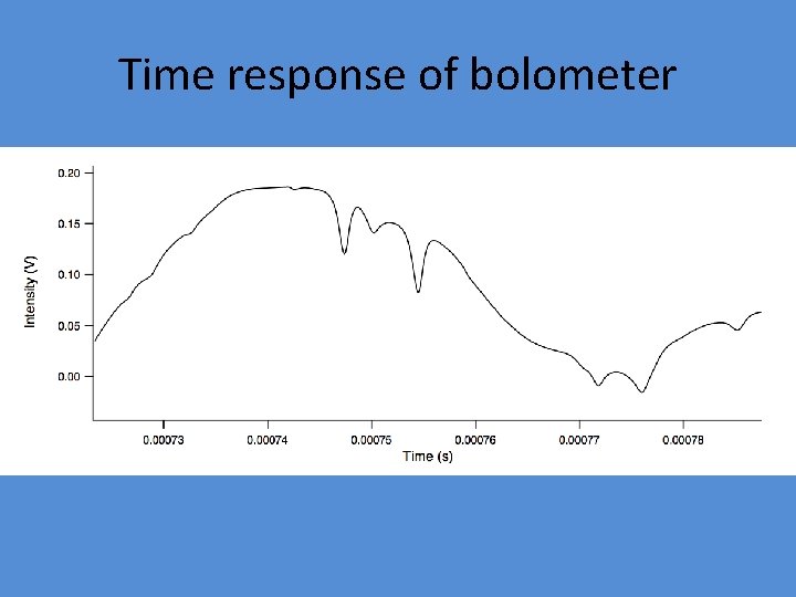 Time response of bolometer 