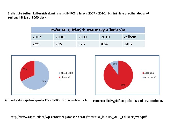 Statistické šetření kulturních domů v rámci NIPOS v letech 2007 – 2010. (Sčítání stále