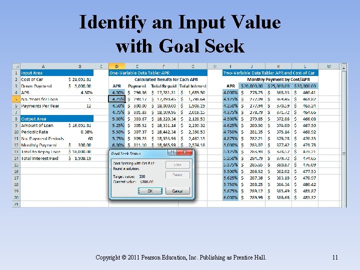 Identify an Input Value with Goal Seek Copyright © 2011 Pearson Education, Inc. Publishing Identify an Input Value with Goal Seek Copyright © 2011 Pearson Education, Inc. Publishing