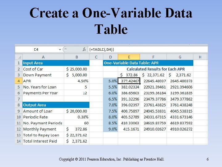 Create a One-Variable Data Table Copyright © 2011 Pearson Education, Inc. Publishing as Prentice