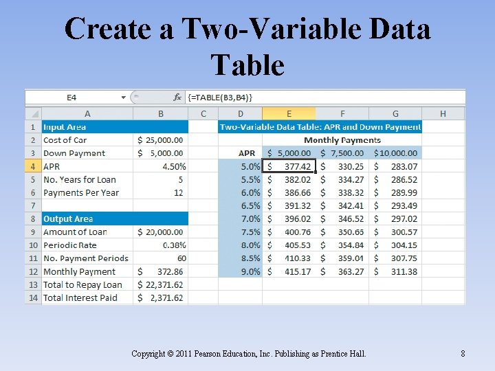 Create a Two-Variable Data Table Copyright © 2011 Pearson Education, Inc. Publishing as Prentice