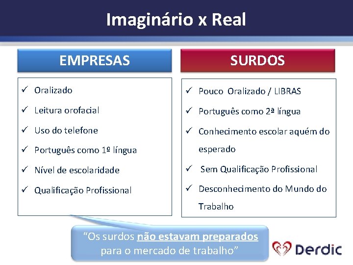 Imaginário x Real EMPRESAS SURDOS ü Oralizado ü Pouco Oralizado / LIBRAS ü Leitura