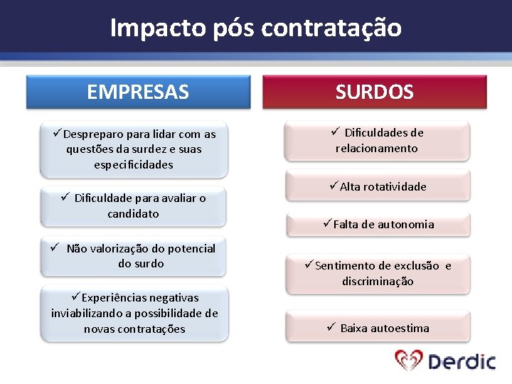 Impacto pós contratação EMPRESAS üDespreparo para lidar com as questões da surdez e suas