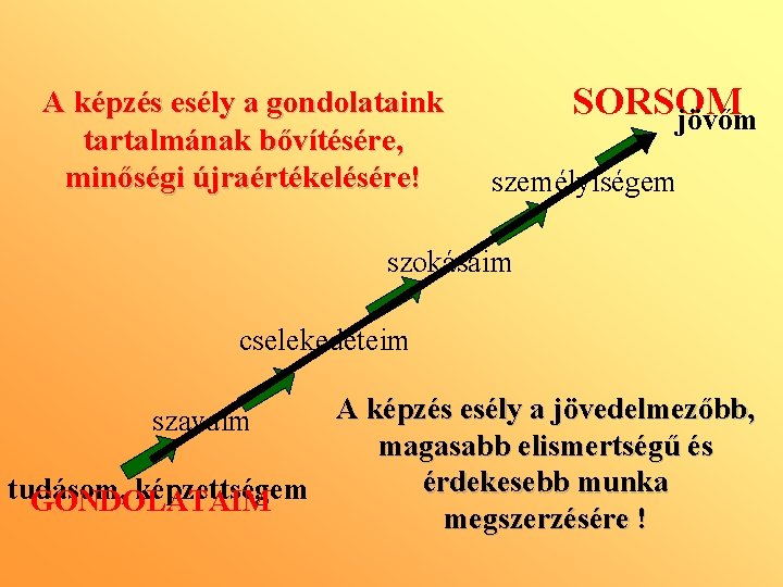 A képzés esély a gondolataink tartalmának bővítésére, minőségi újraértékelésére! SORSOM jövőm személyiségem szokásaim cselekedeteim