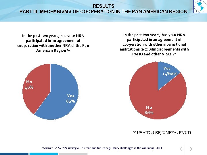 RESULTS PART III: MECHANISMS OF COOPERATION IN THE PAN AMERICAN REGION In the past