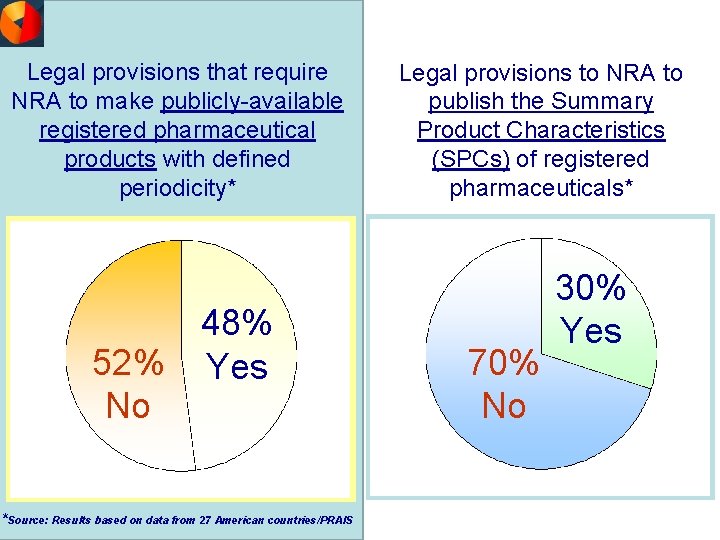 Legal provisions that require NRA to make publicly-available registered pharmaceutical products with defined periodicity*