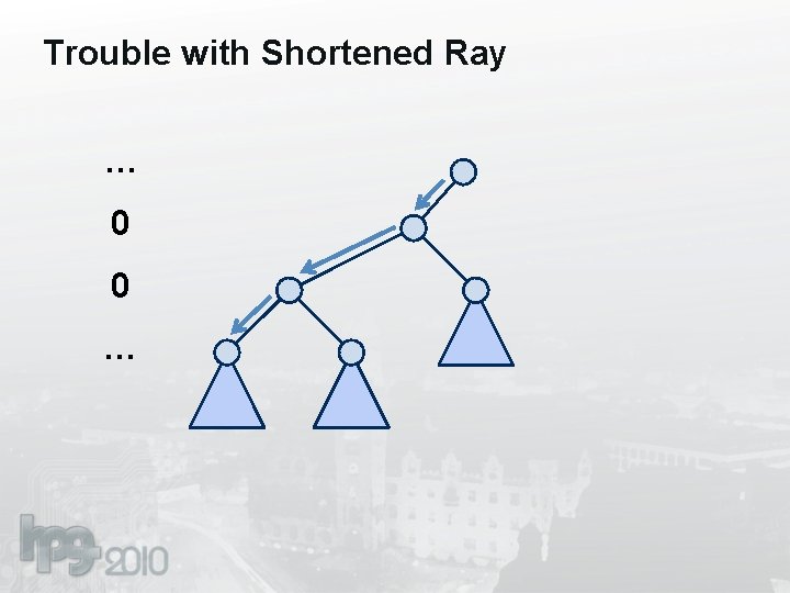 Trouble with Shortened Ray … 0 0 … 