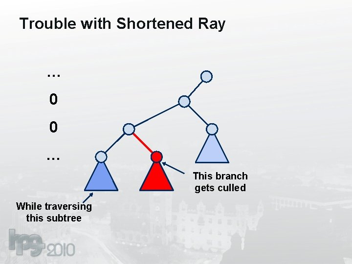 Trouble with Shortened Ray … 0 0 … This branch gets culled While traversing