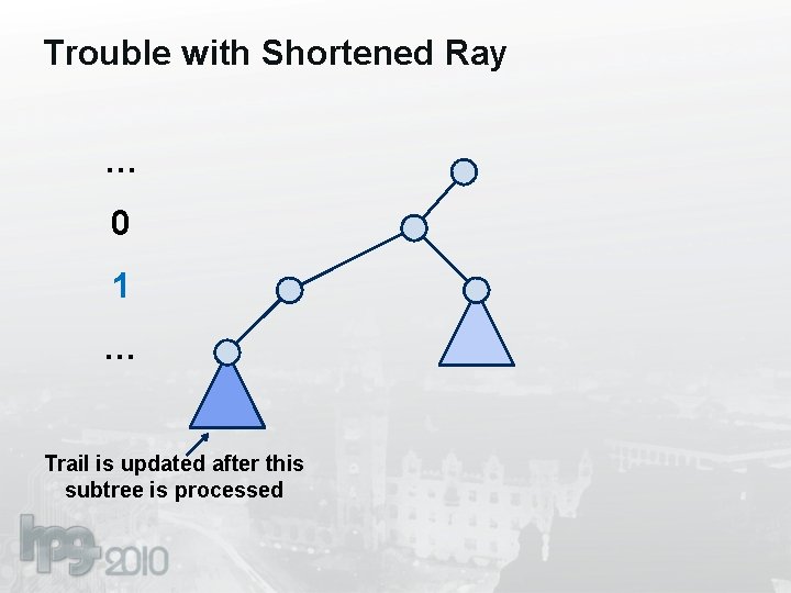 Trouble with Shortened Ray … 0 1 … Trail is updated after this subtree