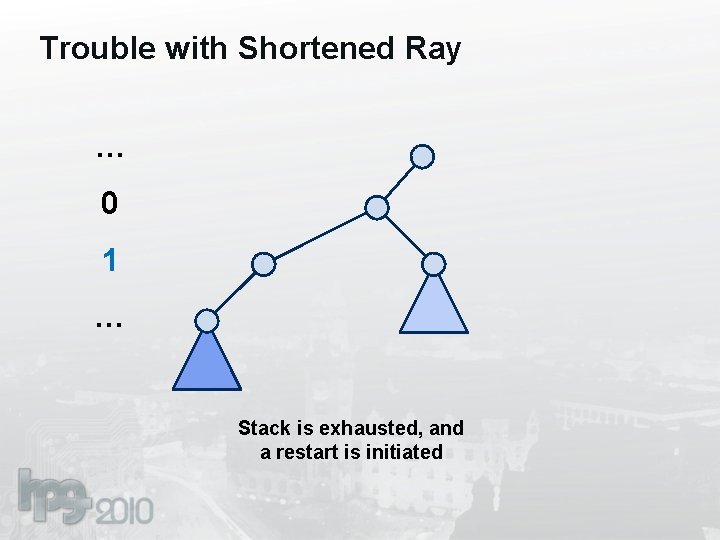 Trouble with Shortened Ray … 0 1 … Stack is exhausted, and a restart