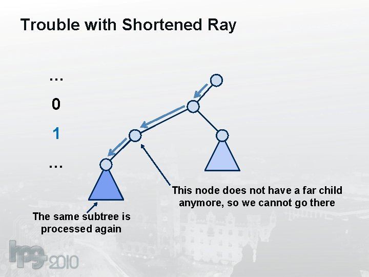 Trouble with Shortened Ray … 0 1 … This node does not have a