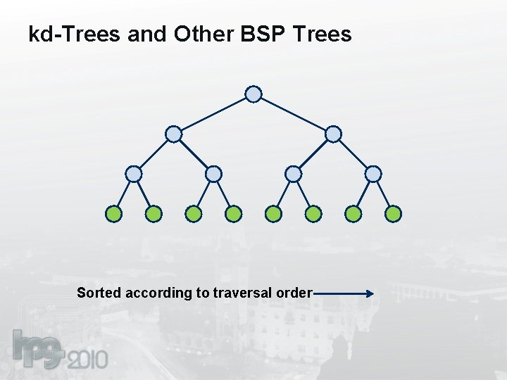 kd-Trees and Other BSP Trees Sorted according to traversal order 