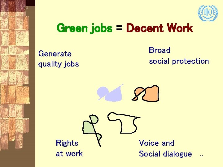Green jobs = Decent Work Generate quality jobs Rights at work Broad social protection