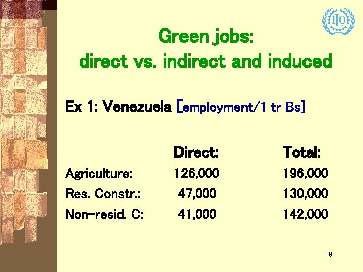 Green jobs: direct vs. indirect and induced Ex 1: Venezuela [employment/1 tr Bs] Agriculture: