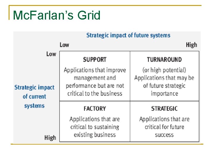 Mc. Farlan’s Grid 