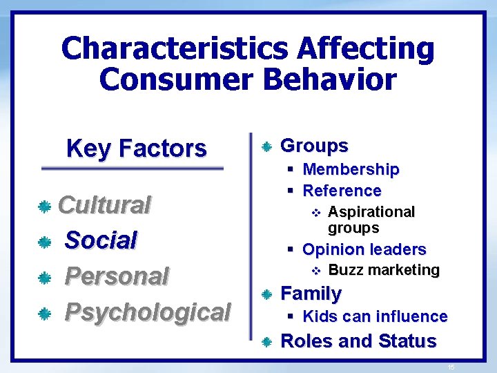 Characteristics Affecting Consumer Behavior Key Factors Cultural Social Personal Psychological Groups § Membership §