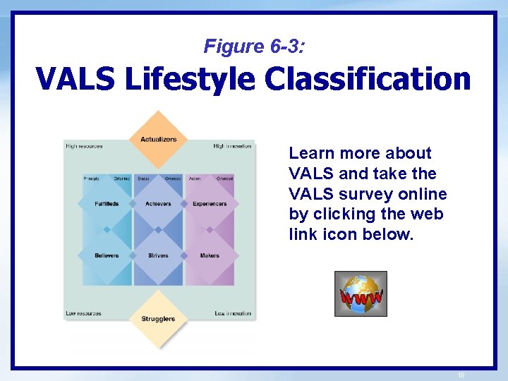 Figure 6 -3: VALS Lifestyle Classification Learn more about VALS and take the VALS