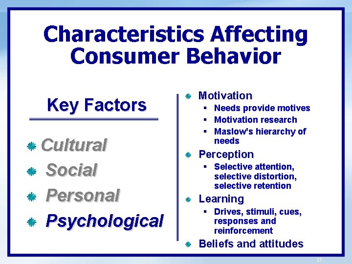 Characteristics Affecting Consumer Behavior Key Factors Cultural Social Personal Psychological Motivation § § §