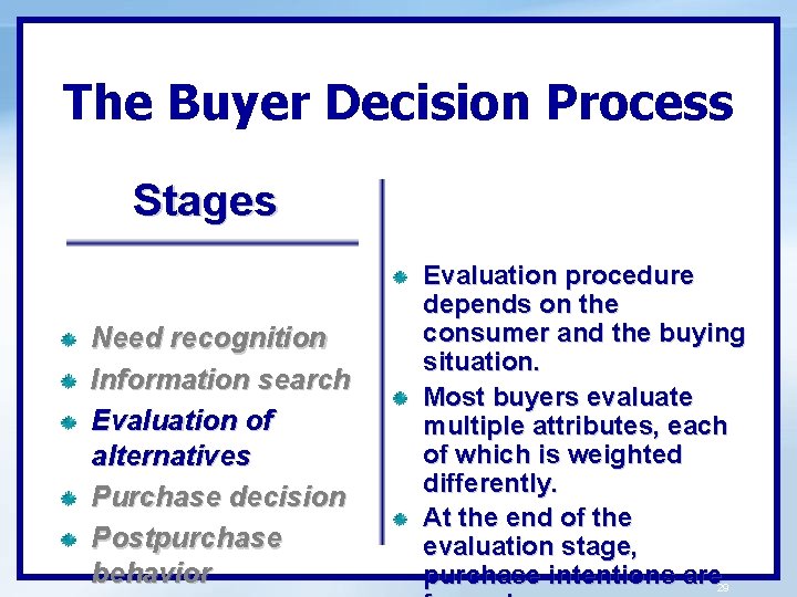The Buyer Decision Process Stages Need recognition Information search Evaluation of alternatives Purchase decision
