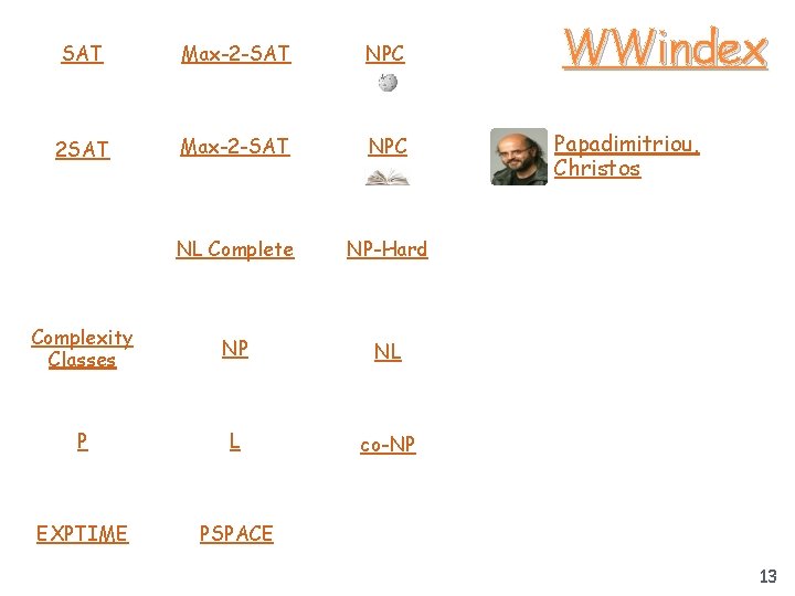 SAT Max-2 -SAT NPC 2 SAT Max-2 -SAT NPC NL Complete NP-Hard Complexity Classes