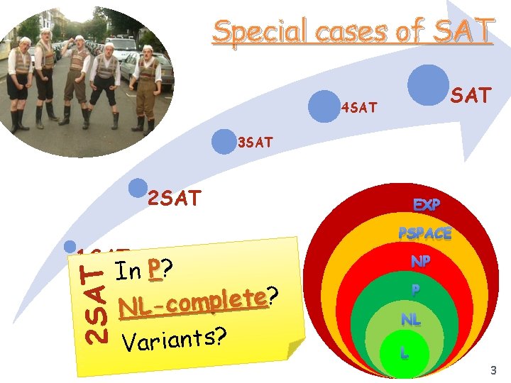 Special cases of SAT 4 SAT 3 SAT 2 SAT 1 SAT 2 SAT