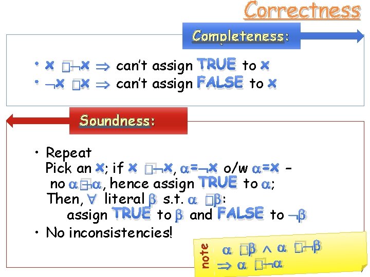 Correctness Completeness: • x � x can’t assign TRUE to x • x �x