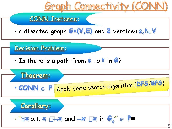 Graph Connectivity (CONN) CONN Instance: • a directed graph G=(V, E) and 2 vertices
