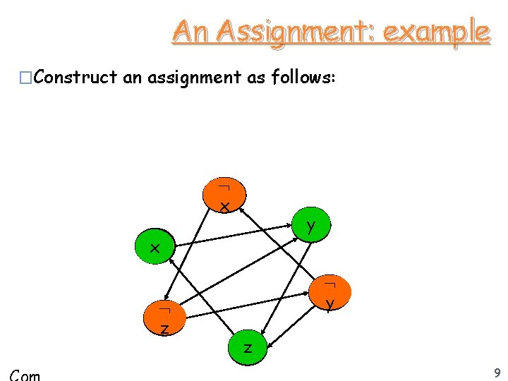 An Assignment: example �Construct an assignment as follows: x x y x z z
