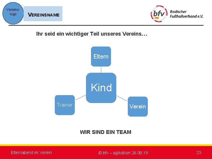 Vereinslogo VEREINSNAME Ihr seid ein wichtiger Teil unseres Vereins… Eltern Kind Trainer Verein WIR