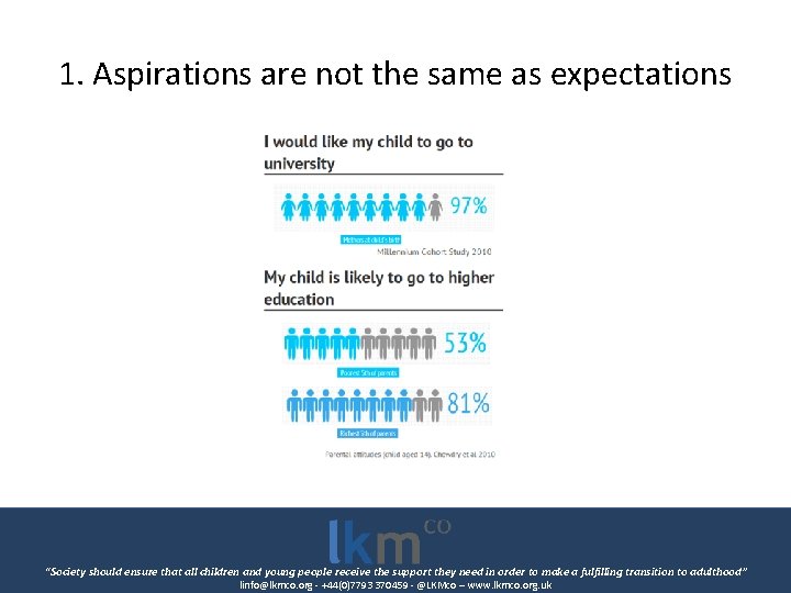 The poverty of aspiration myth Dr Sam Baars