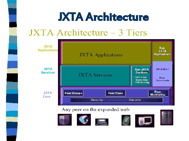JXTA Architecture 