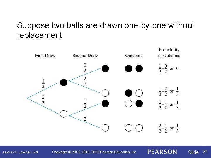 Suppose two balls are drawn one-by-one without replacement. Copyright © 2016, 2013, 2010 Pearson Suppose two balls are drawn one-by-one without replacement. Copyright © 2016, 2013, 2010 Pearson