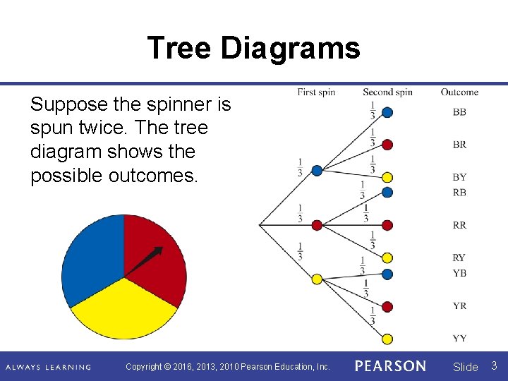 Tree Diagrams Suppose the spinner is spun twice. The tree diagram shows the possible Tree Diagrams Suppose the spinner is spun twice. The tree diagram shows the possible