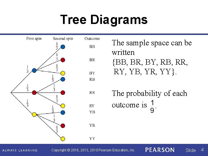 Tree Diagrams The sample space can be written {BB, BR, BY, RB, RR, RY, Tree Diagrams The sample space can be written {BB, BR, BY, RB, RR, RY,