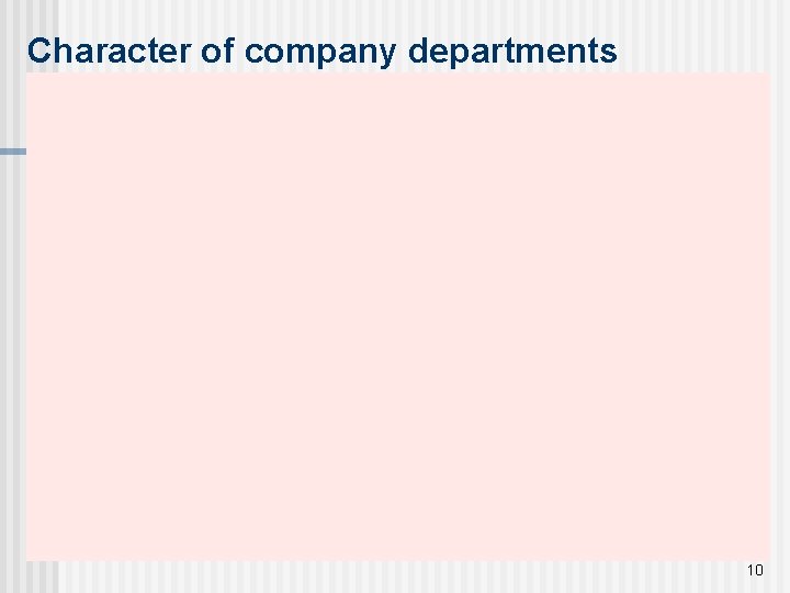 Character of company departments 10 