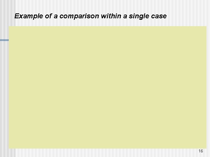 Example of a comparison within a single case 16 