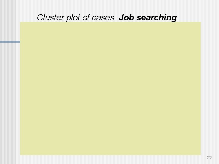 Cluster plot of cases Job searching 22 